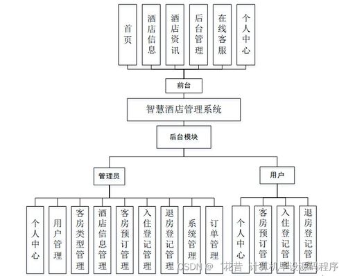 SSM智慧酒店管理系統(tǒng)畢業(yè)設(shè)計(jì) 源碼解析與新手入門(mén)指南