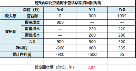 45年特許經(jīng)營(yíng)與15年中國(guó)深耕 速8精選酒店將有效重塑中檔酒店管理格局
