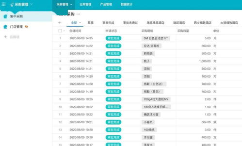 中濠酒店攜手明道云零代碼，15天極速落地進(jìn)銷(xiāo)存管理新范式